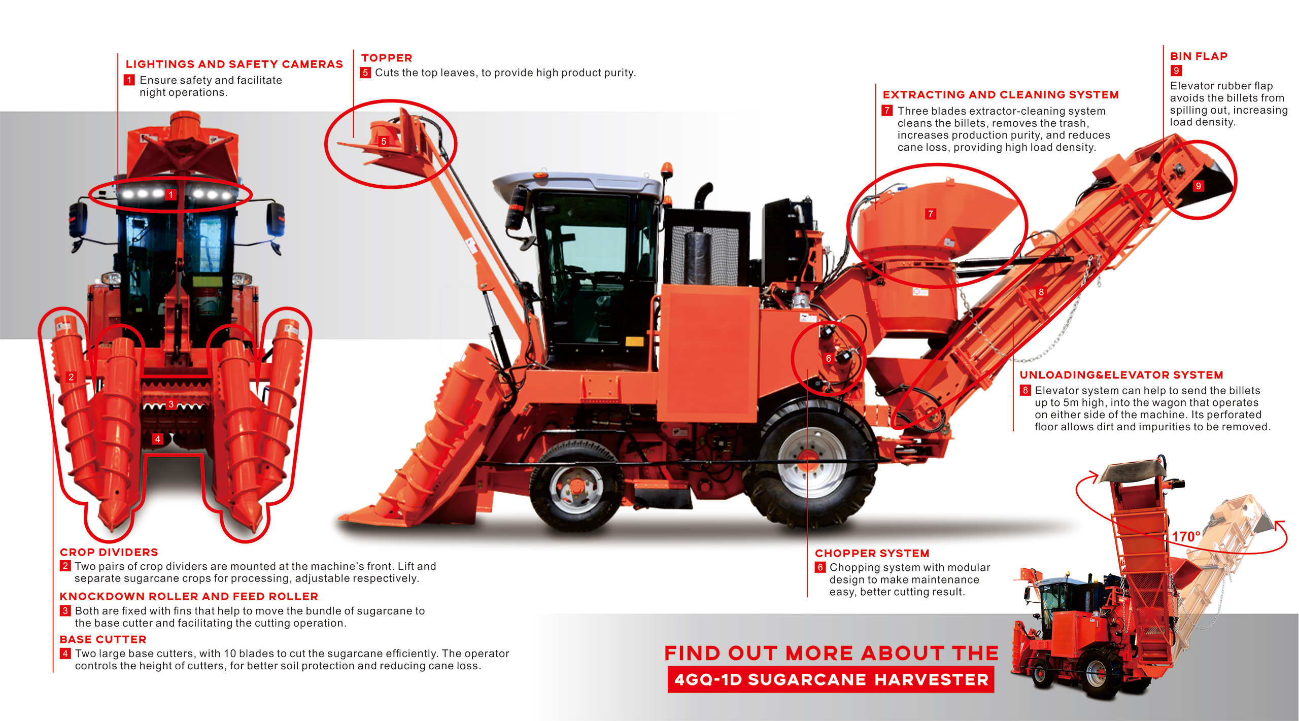 Chenhan Tech 4GQ-1D Sugarcane Harvester details and parts