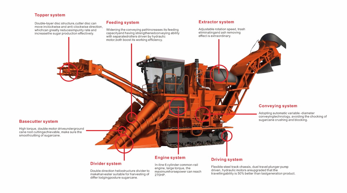 Chenhan Tech 4GQ-1C Wheel/Crawler Type Sugarcane Harvester